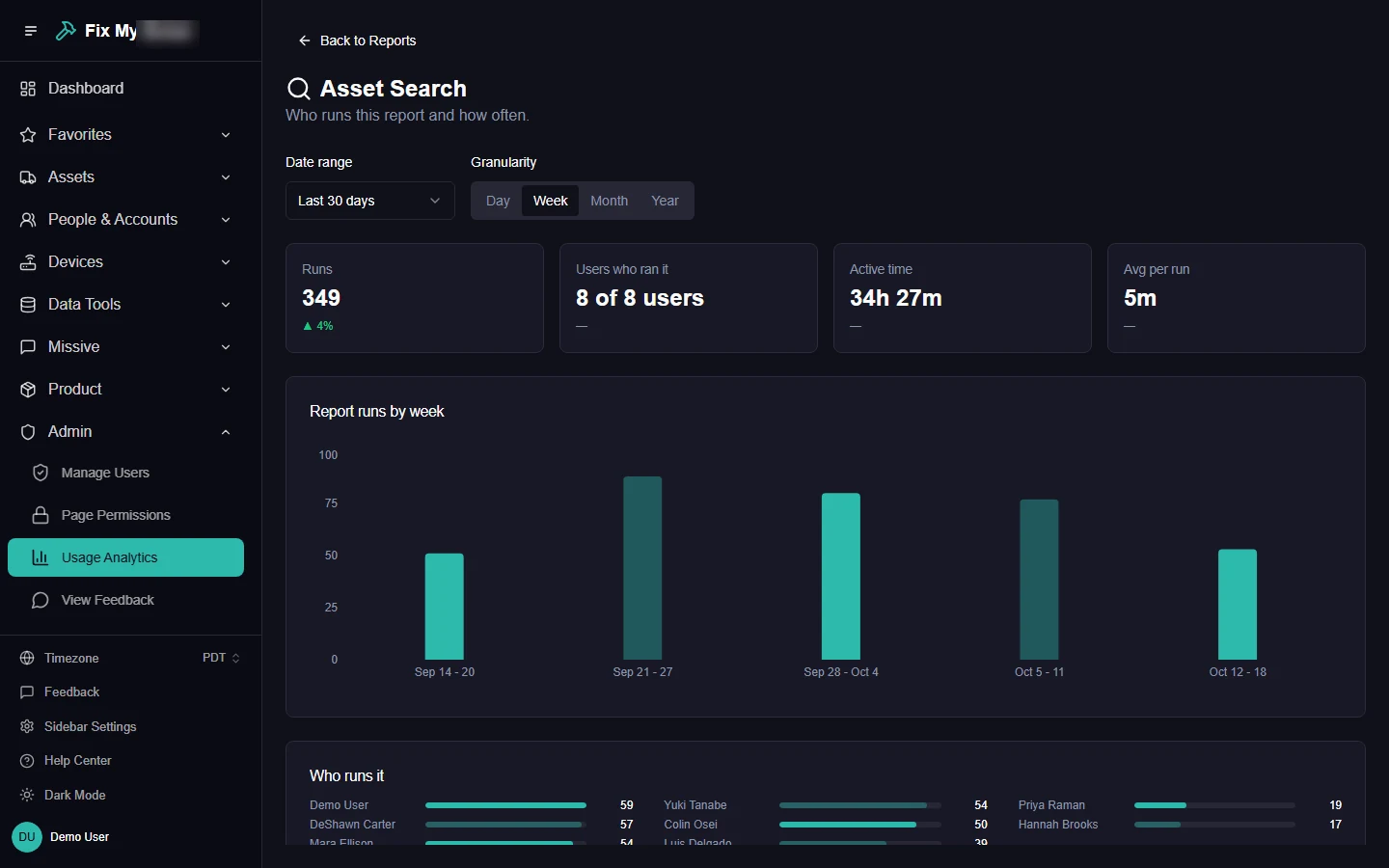 Usage for Asset Search: runs, users, active time, average time per run, a weekly bar chart and who runs it