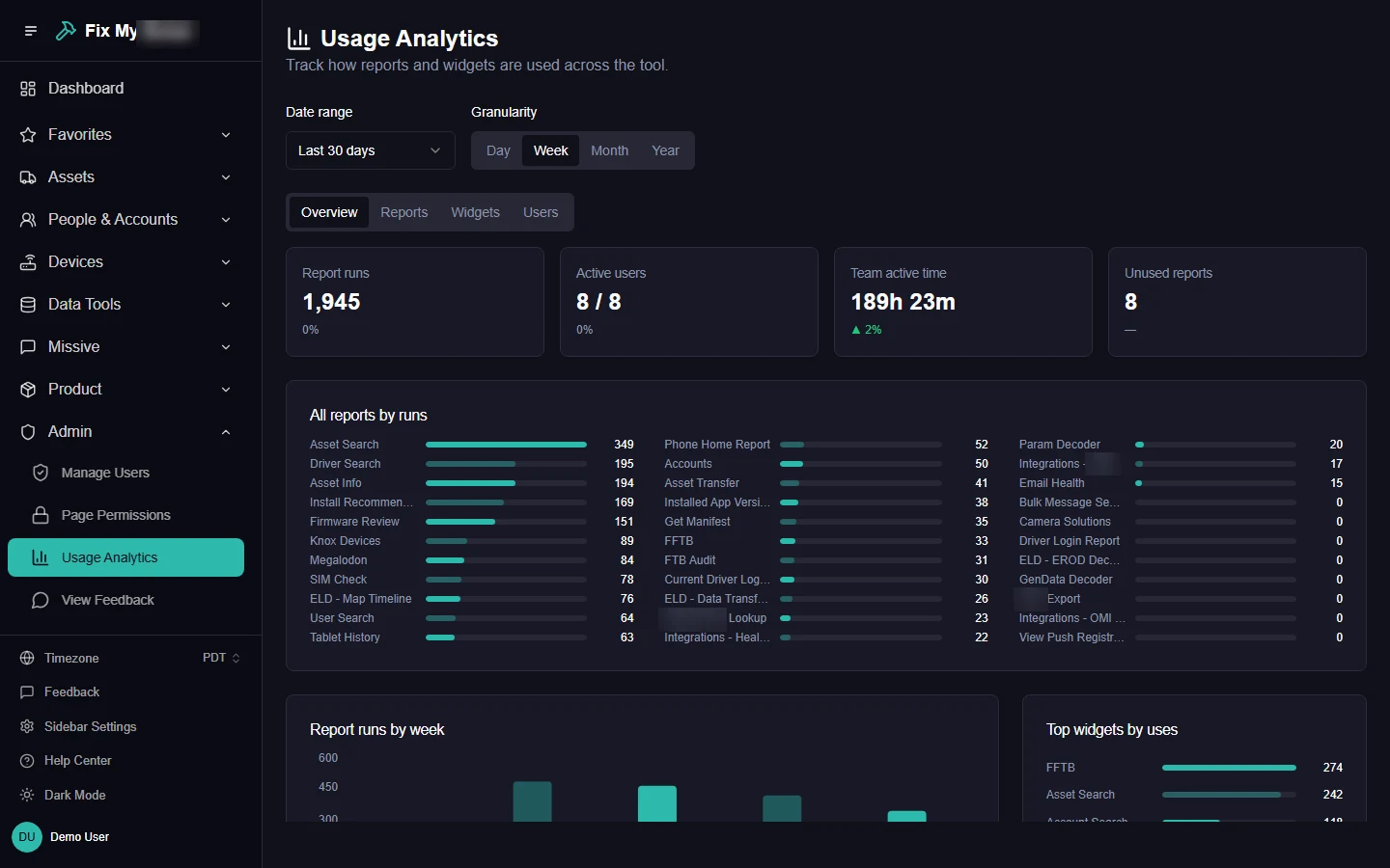 Usage Analytics overview: report runs, active users, team active time, unused reports, and every tool ranked by runs